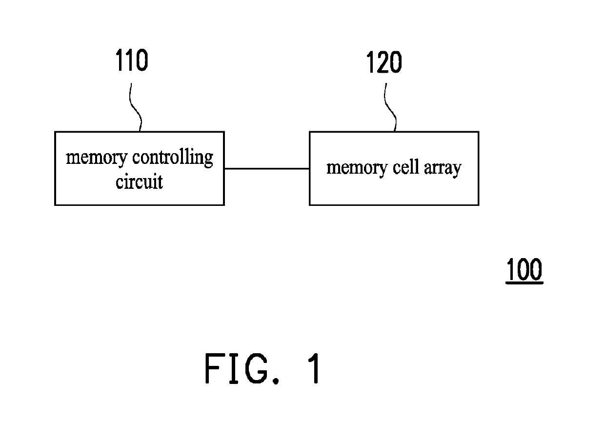 Resistive memory storage apparatus and writing method thereof including disturbance voltage