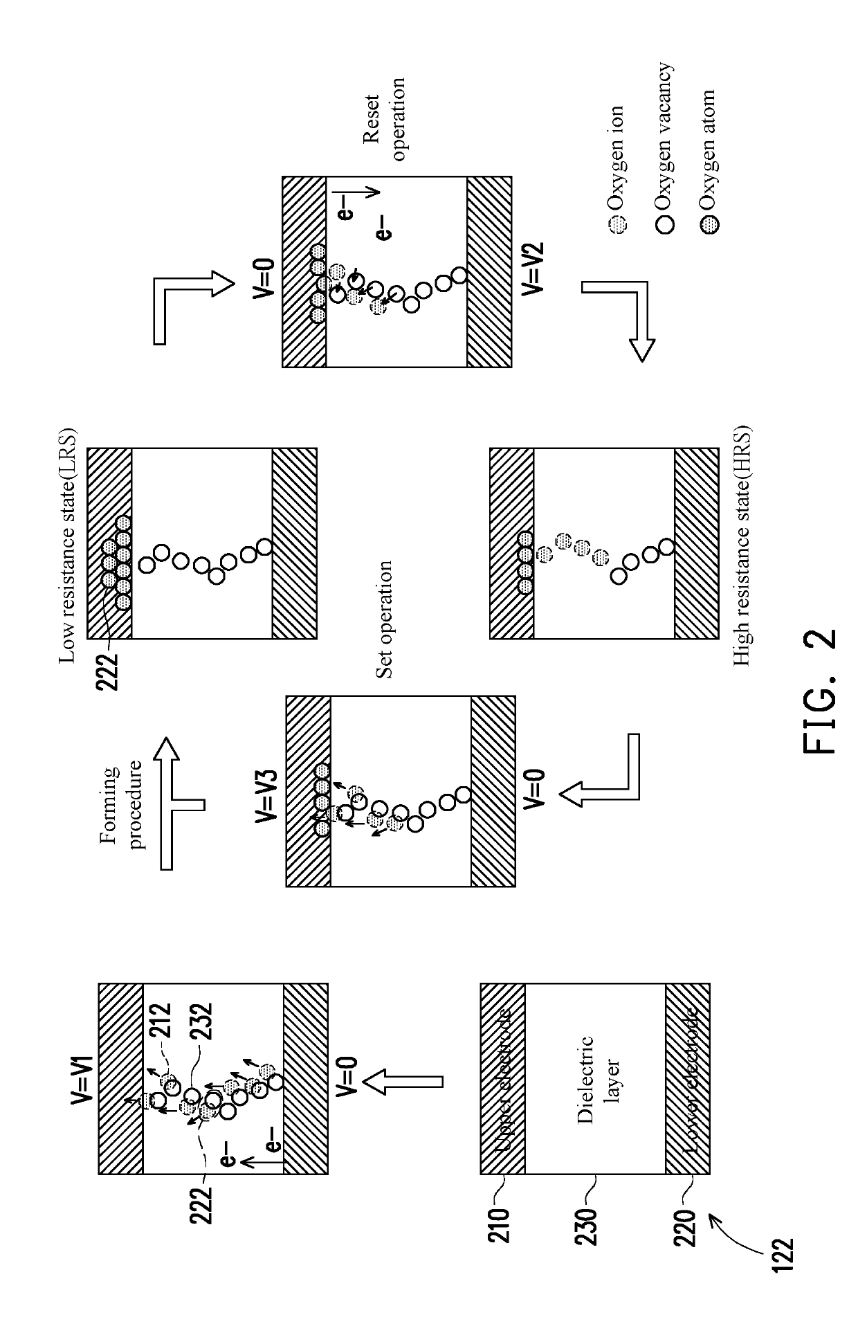 Resistive memory storage apparatus and writing method thereof including disturbance voltage