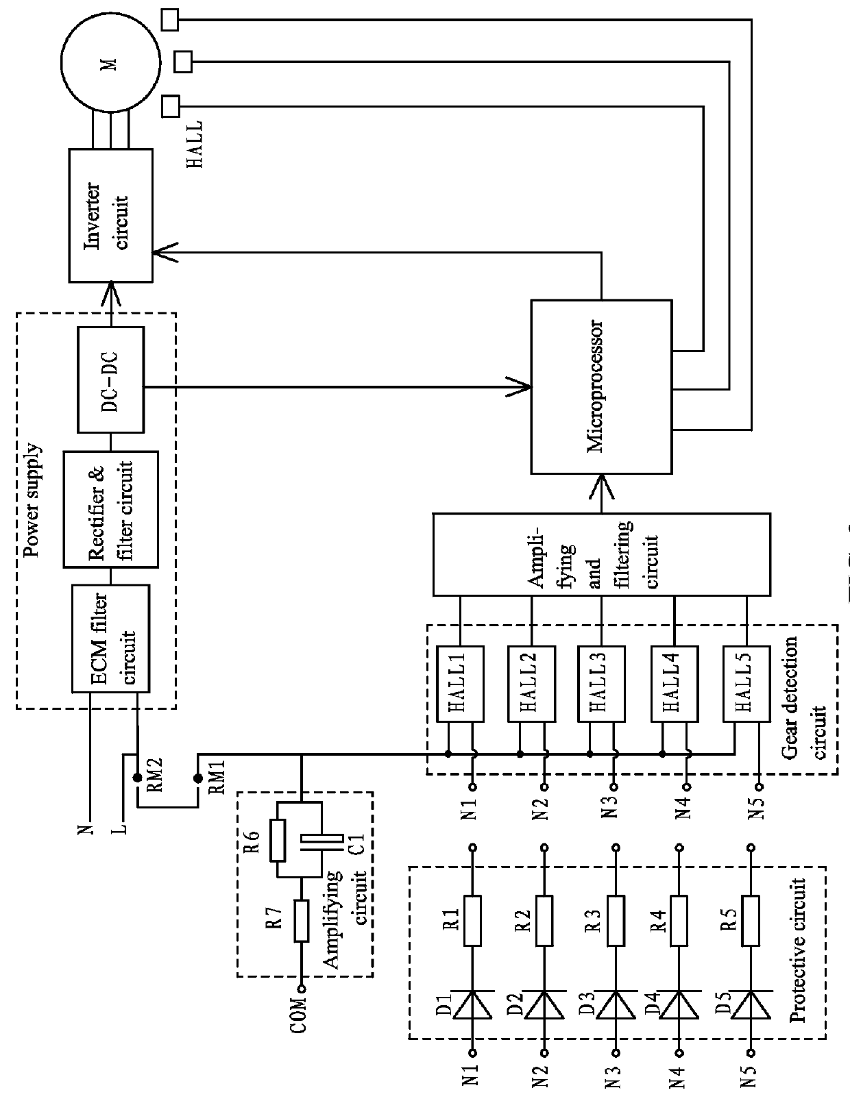 Electronically commutated motor