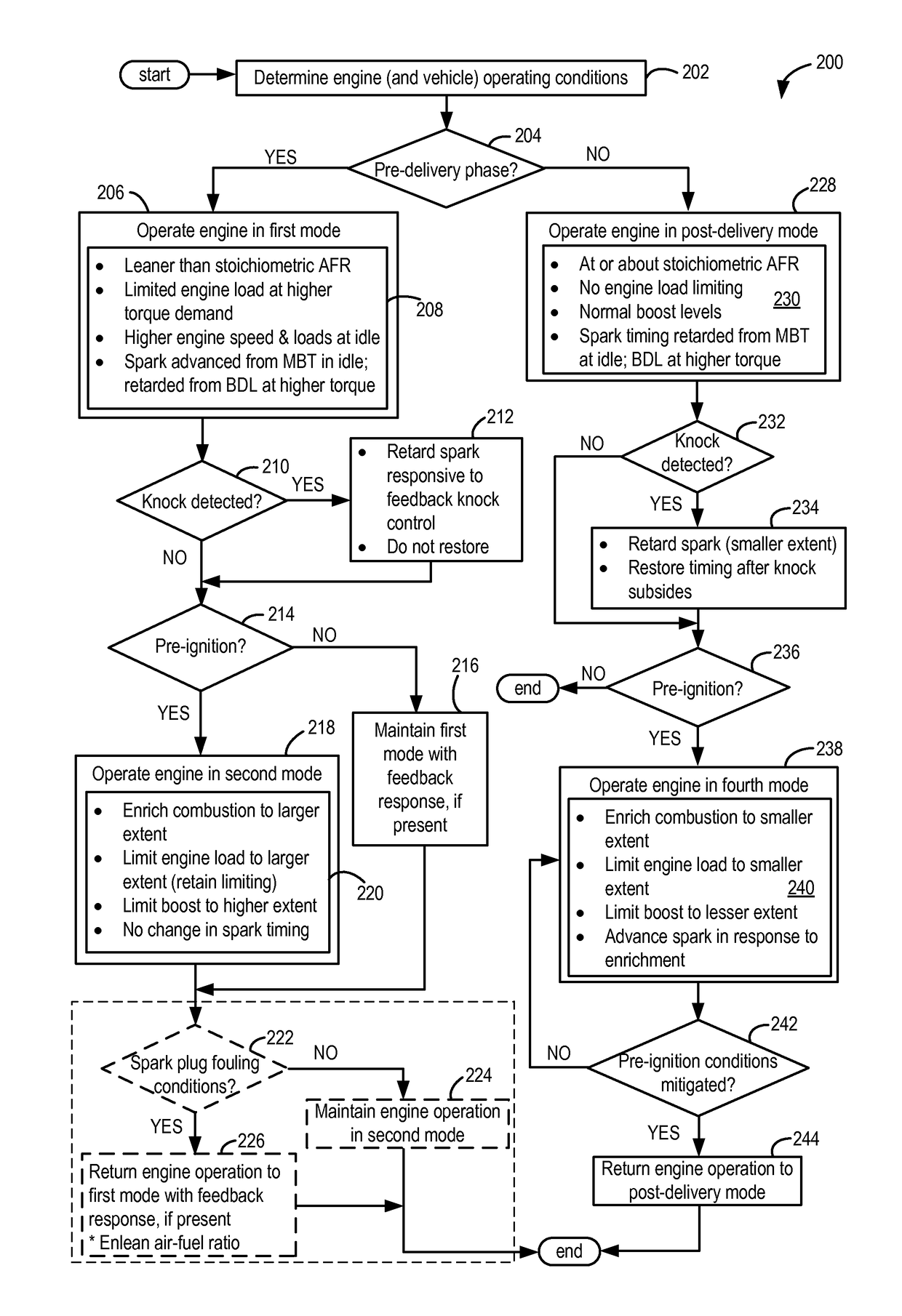 Method for pre-ignition control in a pre-delivery phase