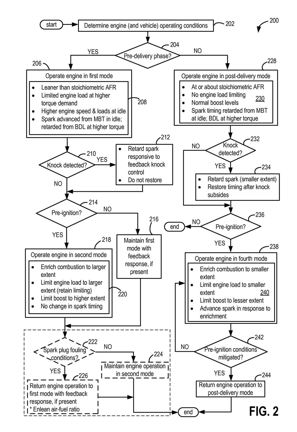 Method for pre-ignition control in a pre-delivery phase