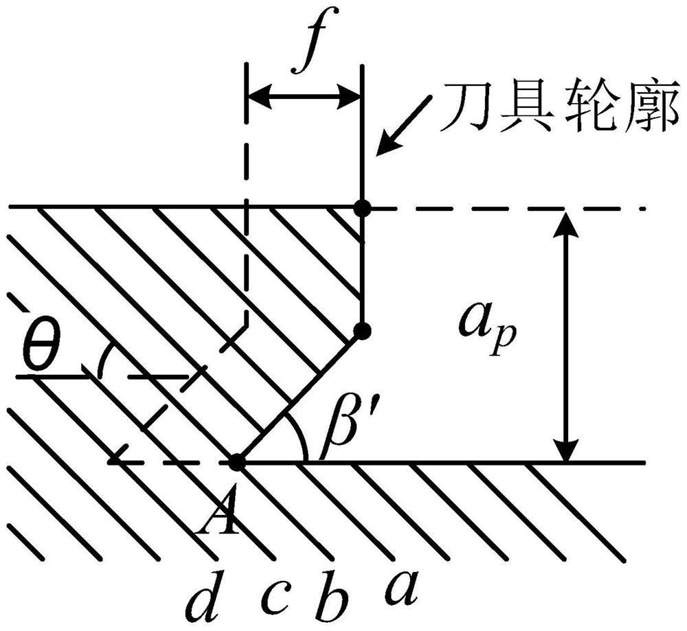 A method for predicting the length of burrs in fiber reinforced composite materials with chamfering tools