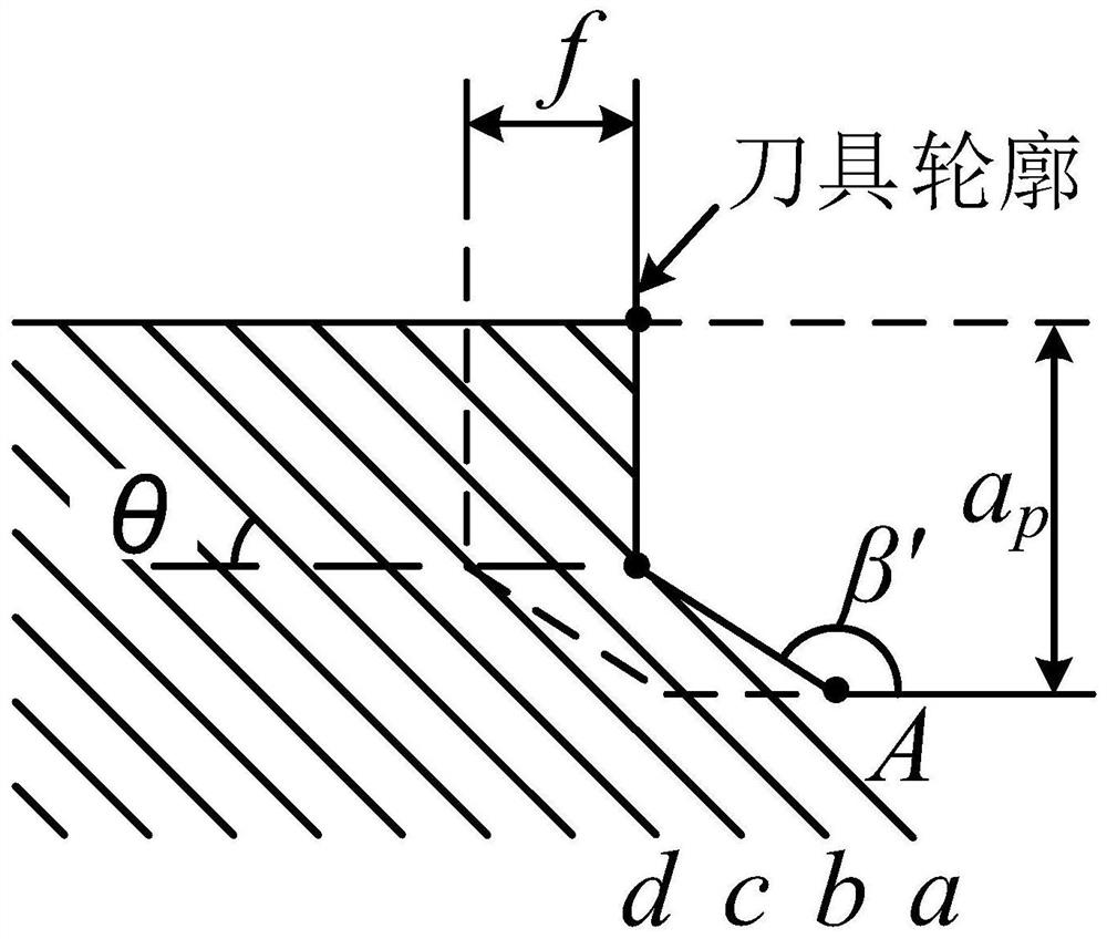 A method for predicting the length of burrs in fiber reinforced composite materials with chamfering tools