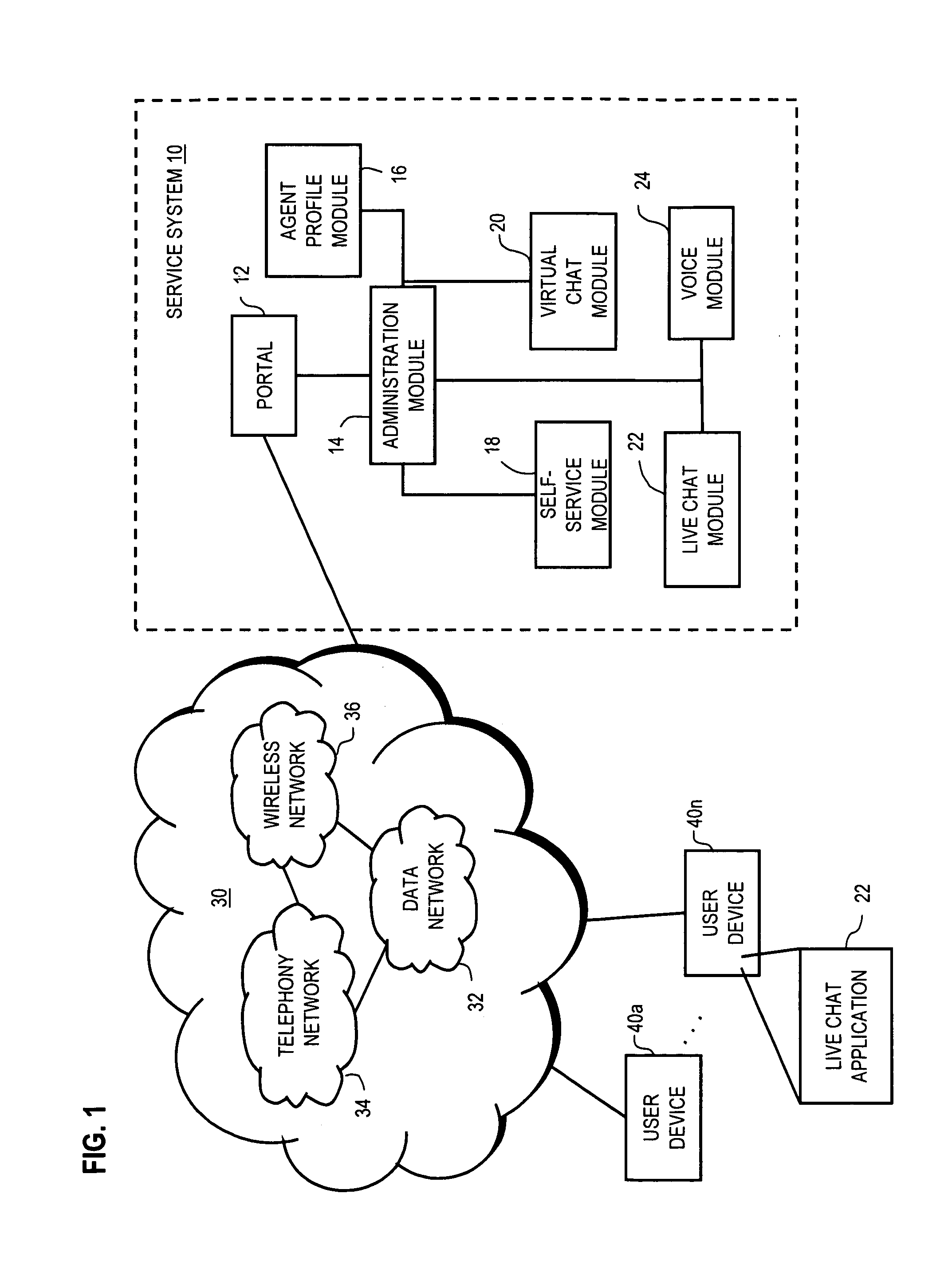 Method and system of providing service assistance using a hierarchical order of communication channels