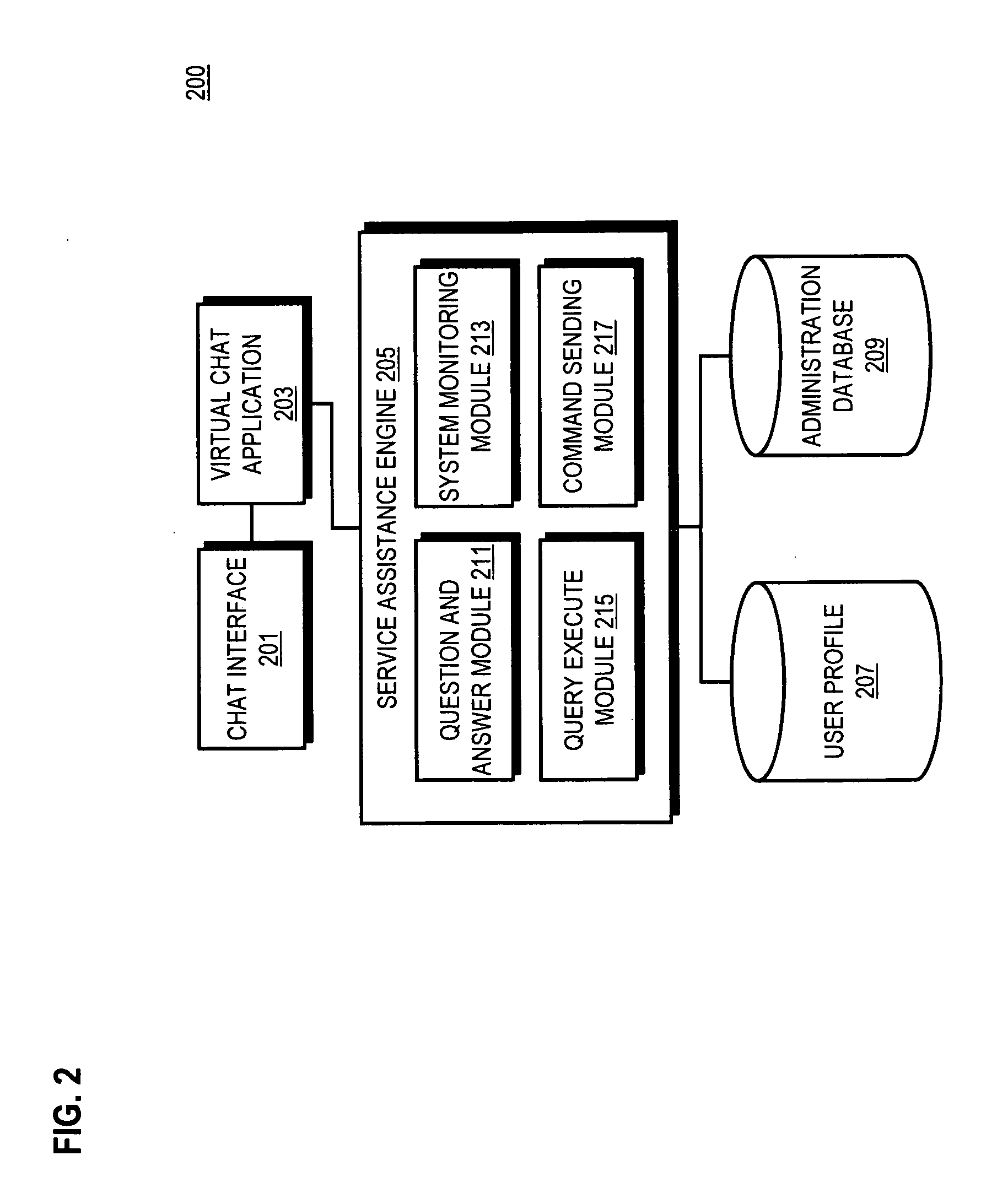 Method and system of providing service assistance using a hierarchical order of communication channels