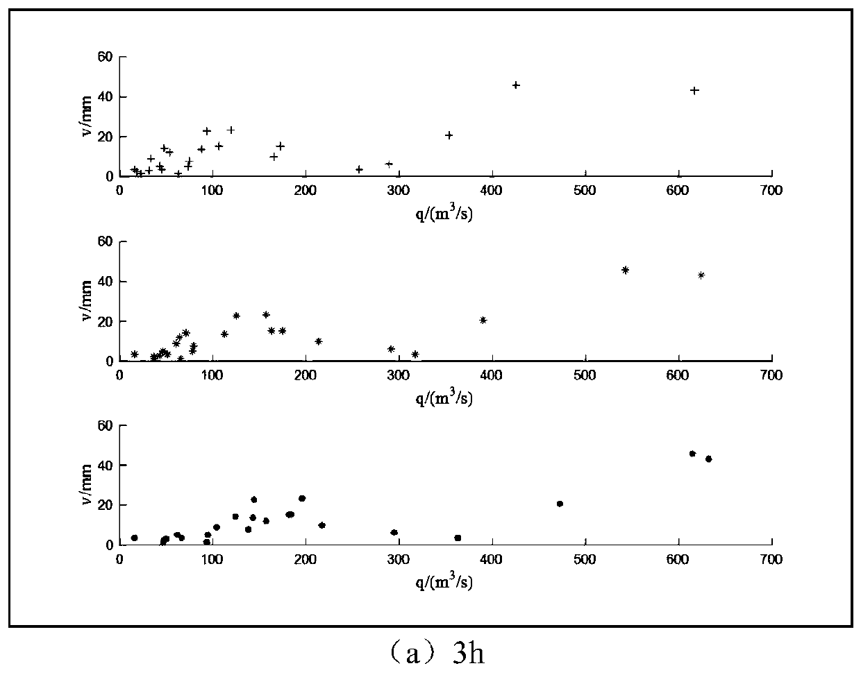 Dynamic critical rainfall calculation method based on entropy decision method