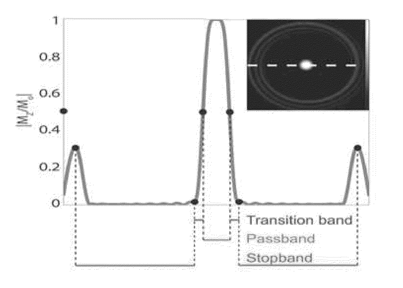 Method for reduced field of view MRI in an inhomogeneous field with rapid outer volume suppression