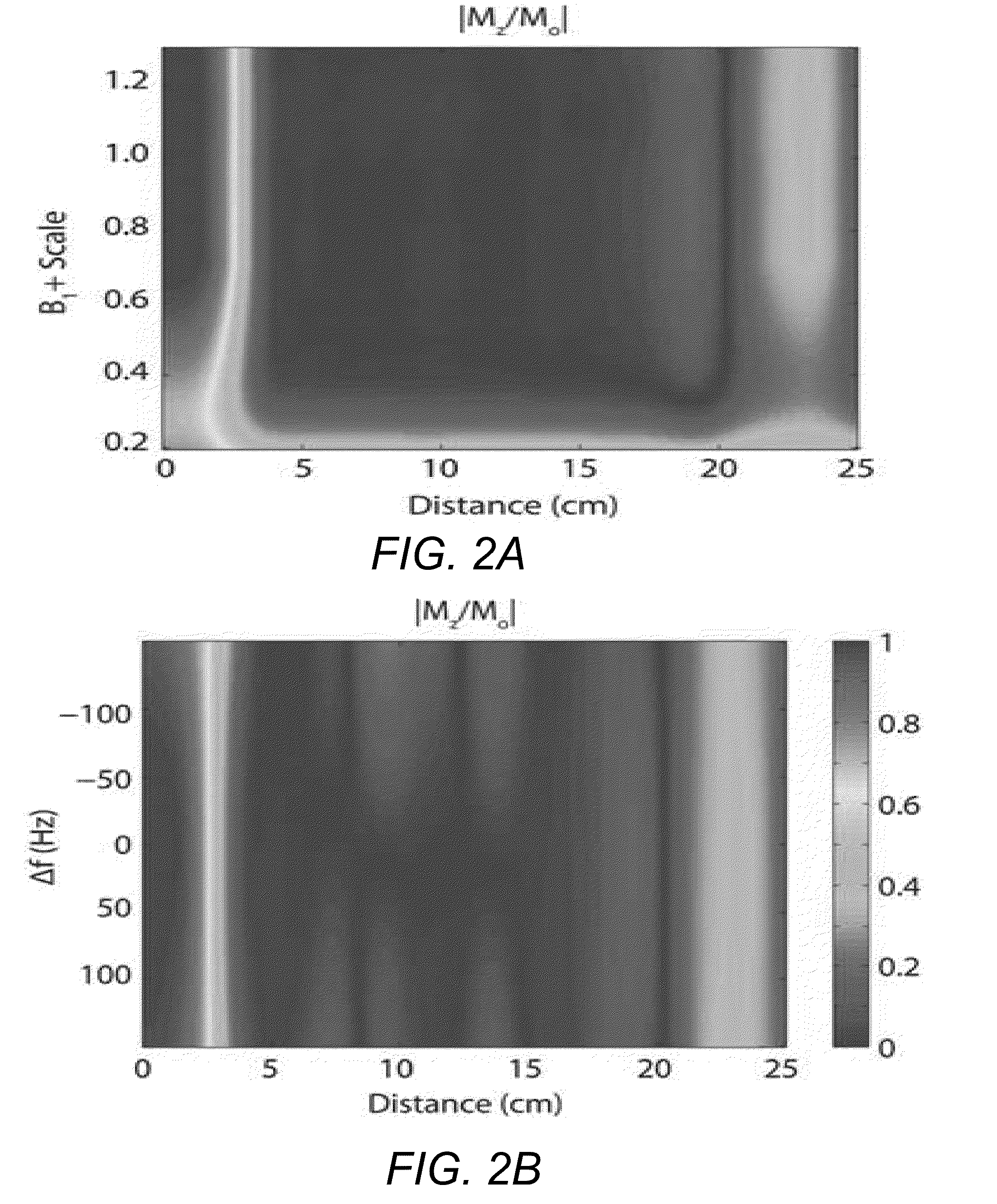 Method for reduced field of view MRI in an inhomogeneous field with rapid outer volume suppression