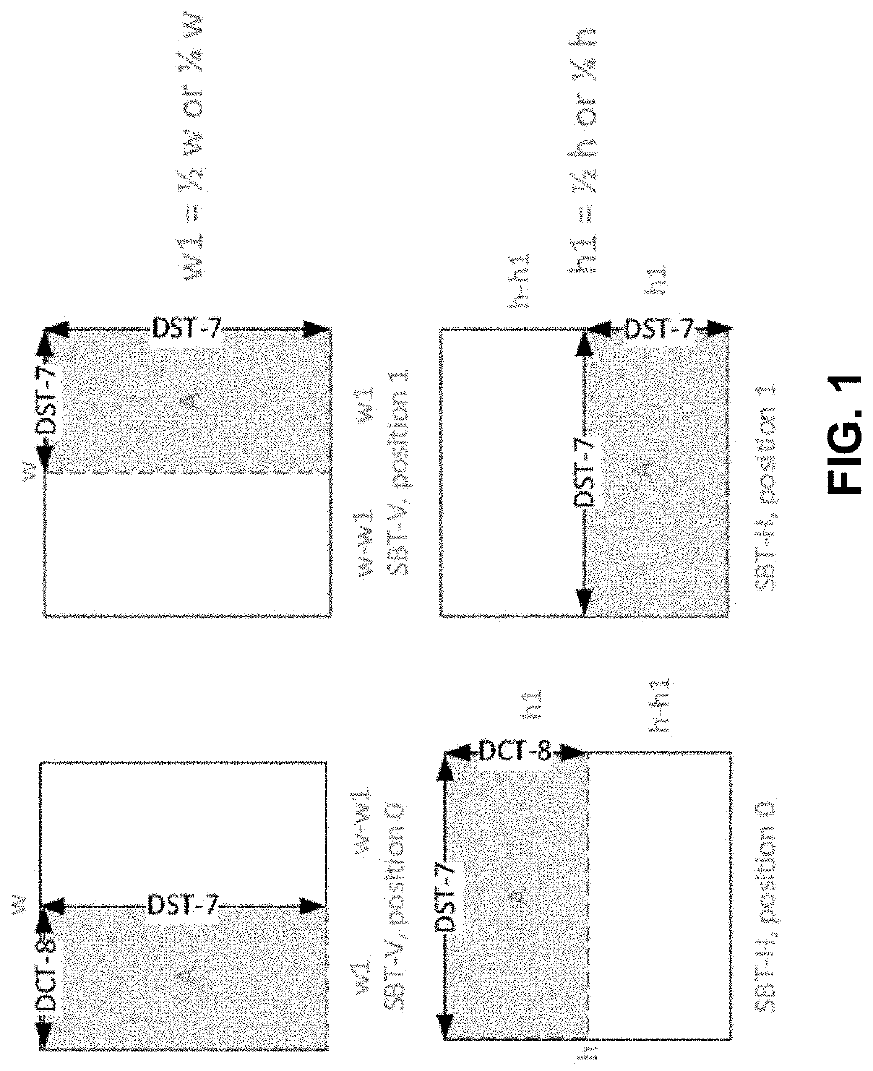 Partitions on sub-block transform mode