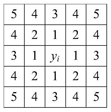 An edge-preserving multi-scale mrf model image segmentation method