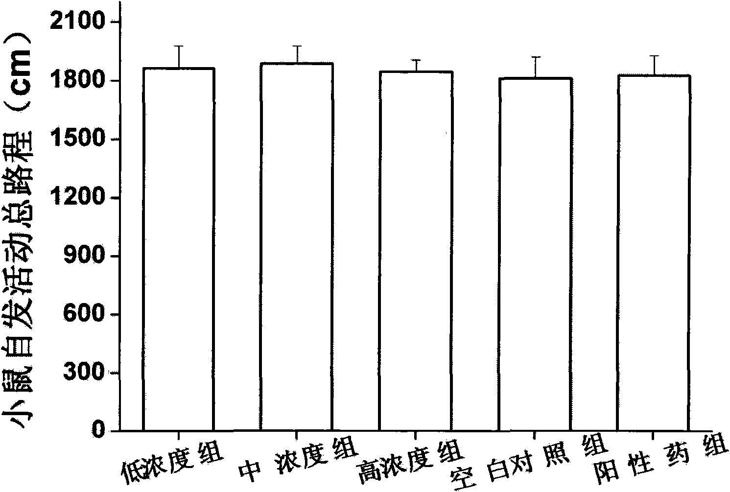 Application of ginsenoside Rb3 in preparing medicines for treating depressive disorder