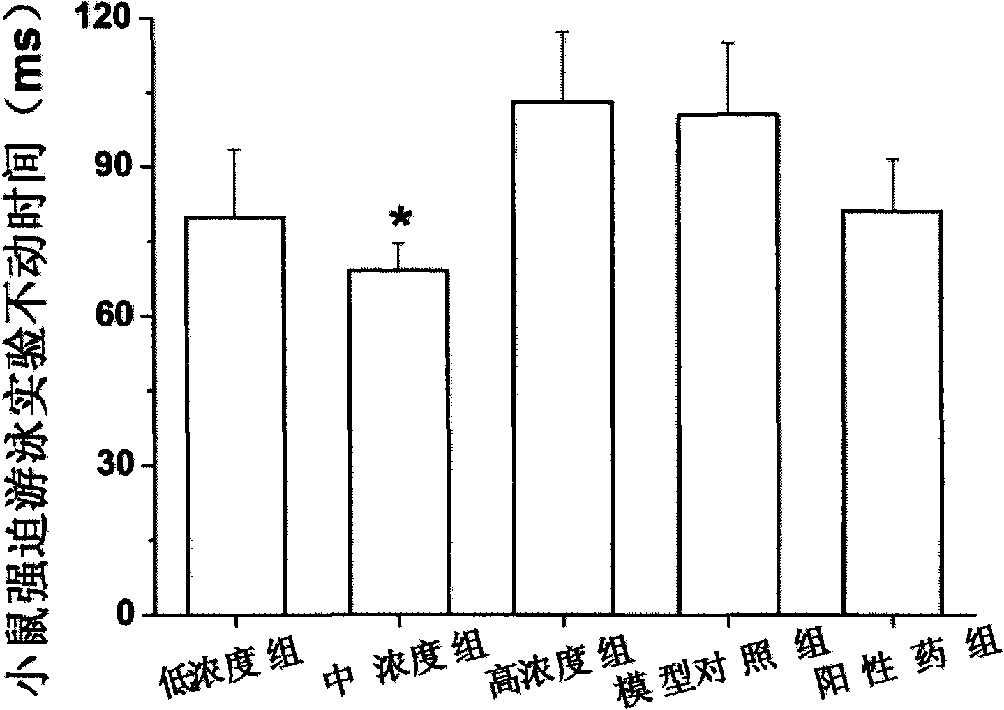 Application of ginsenoside Rb3 in preparing medicines for treating depressive disorder