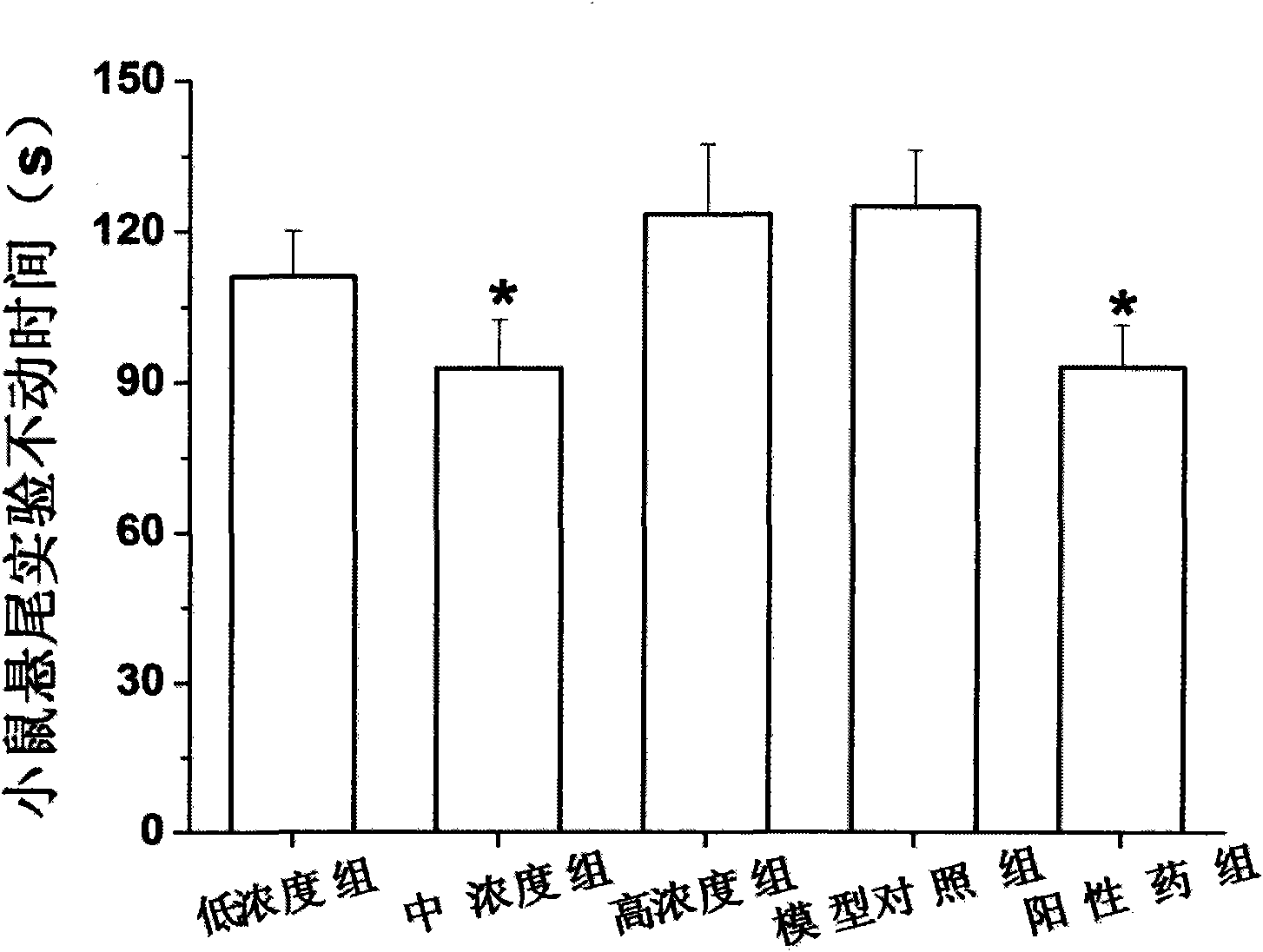 Application of ginsenoside Rb3 in preparing medicines for treating depressive disorder