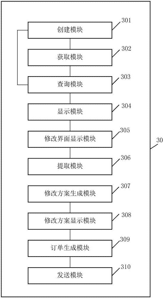 One-stop personalized wedding ceremony scheme customizing method and system