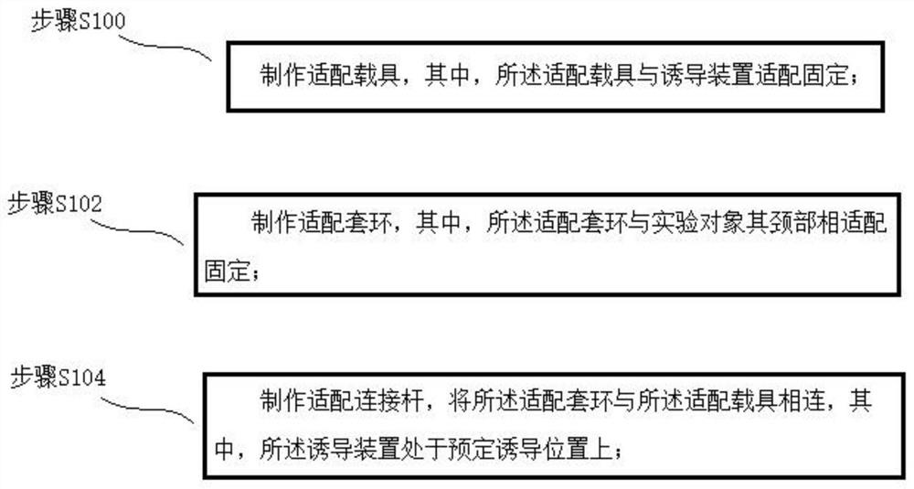 Simple animal myopia induction device and manufacturing method