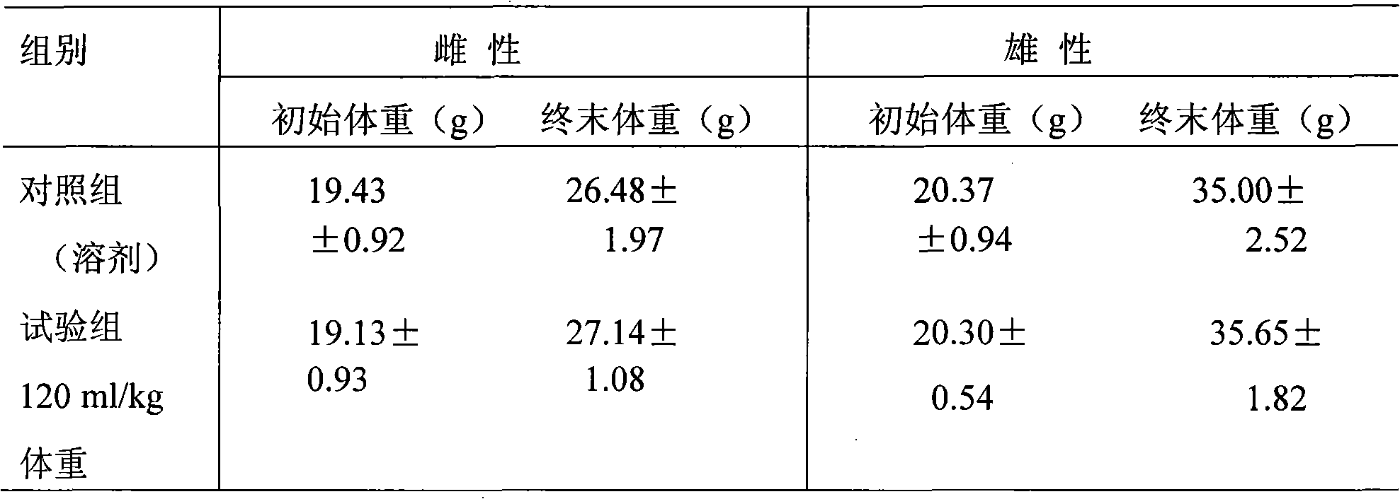 Donkey-hide gelatin calcium composition and preparing process thereof