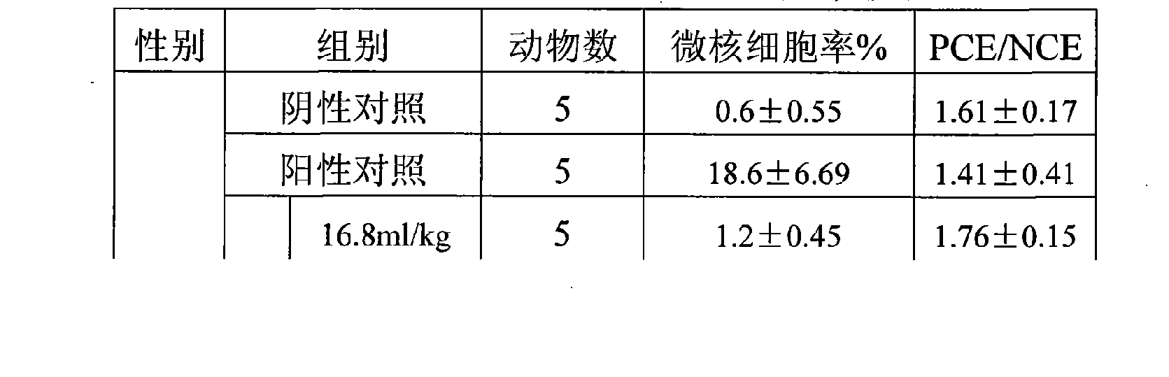 Donkey-hide gelatin calcium composition and preparing process thereof