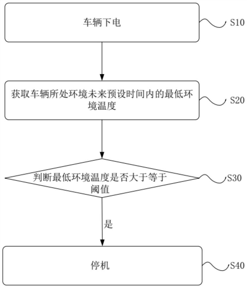 Control method of urea pump and engine aftertreatment system