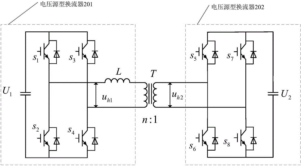 FPGA-based simulation system and method