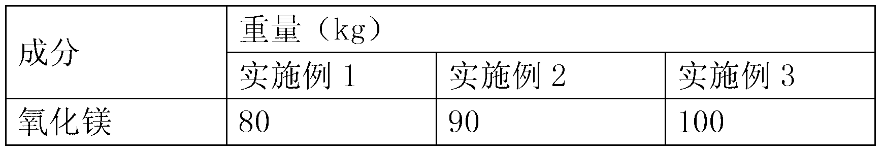 Magnesium oxide plate and manufacturing process thereof