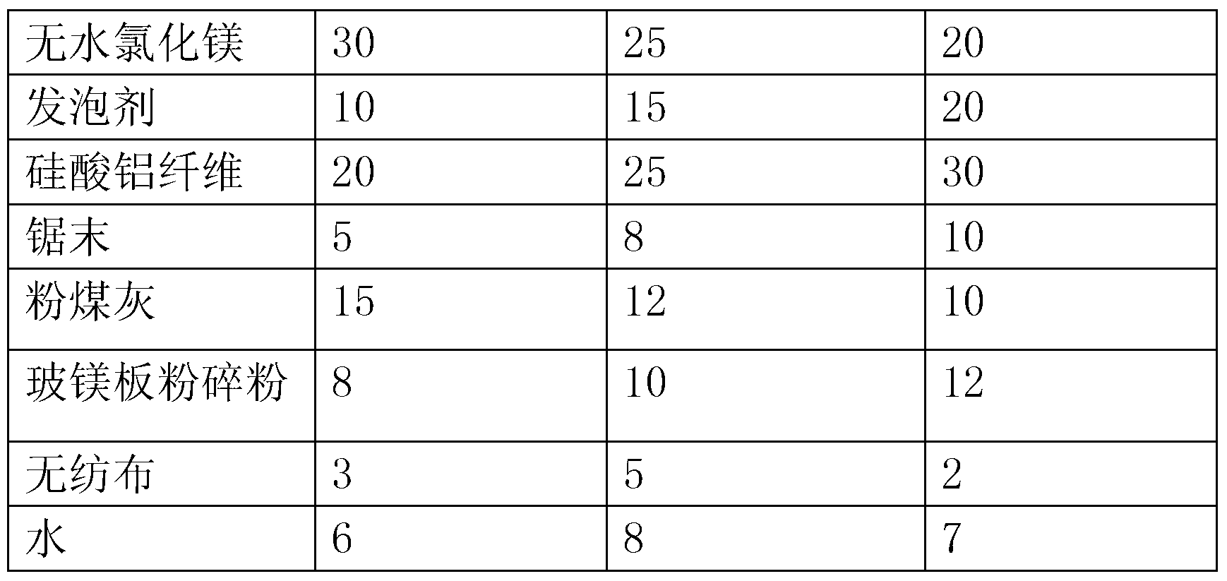 Magnesium oxide plate and manufacturing process thereof