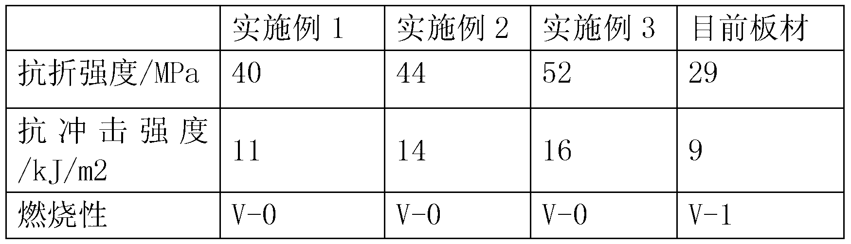 Magnesium oxide plate and manufacturing process thereof