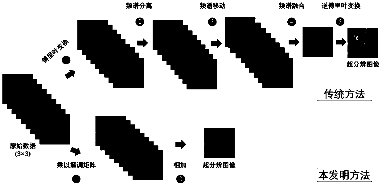 Rapid method and system for directly reconstructing structured light illumination super-resolution image in airspace