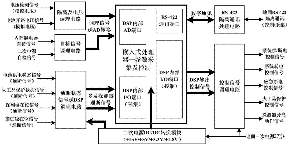 An embedded processing circuit for electric control combination of carrying section