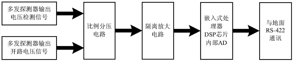 An embedded processing circuit for electric control combination of carrying section