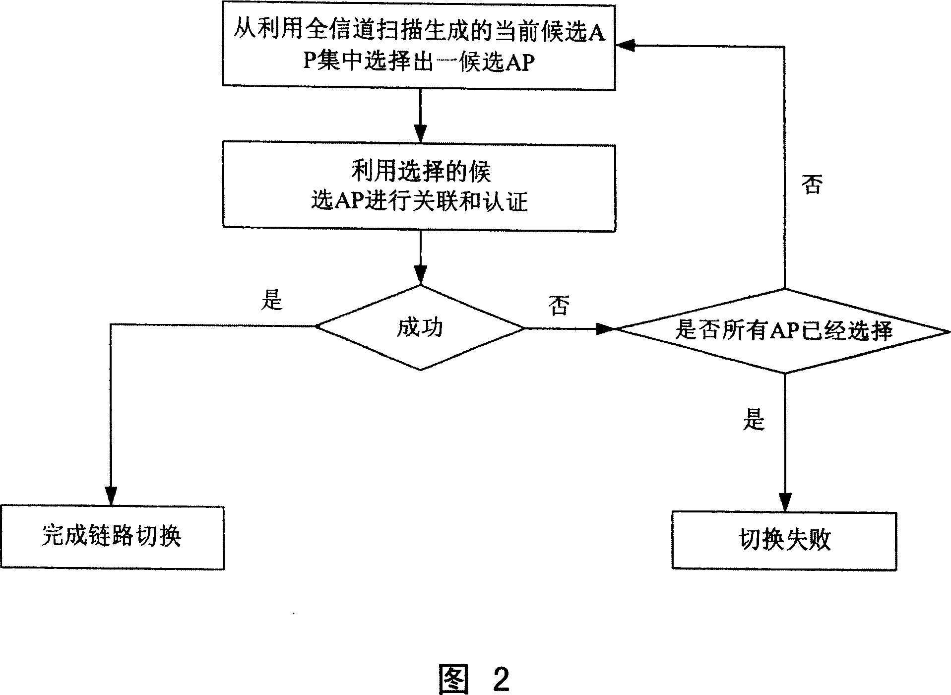 Link switching method