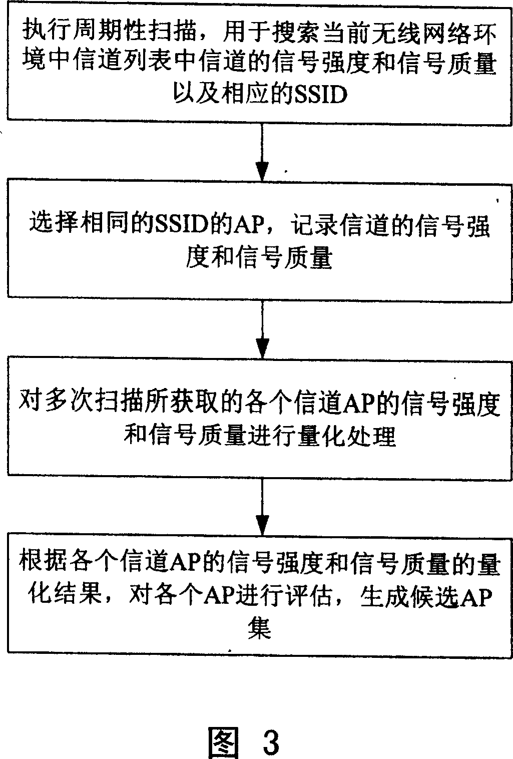 Link switching method