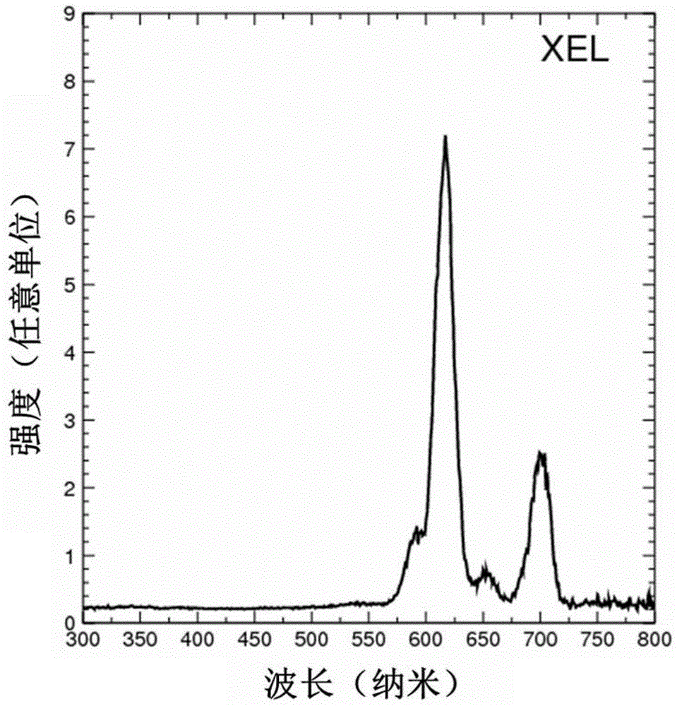 High-density gadolinium and tungsten borate scintillation glass and preparation method thereof