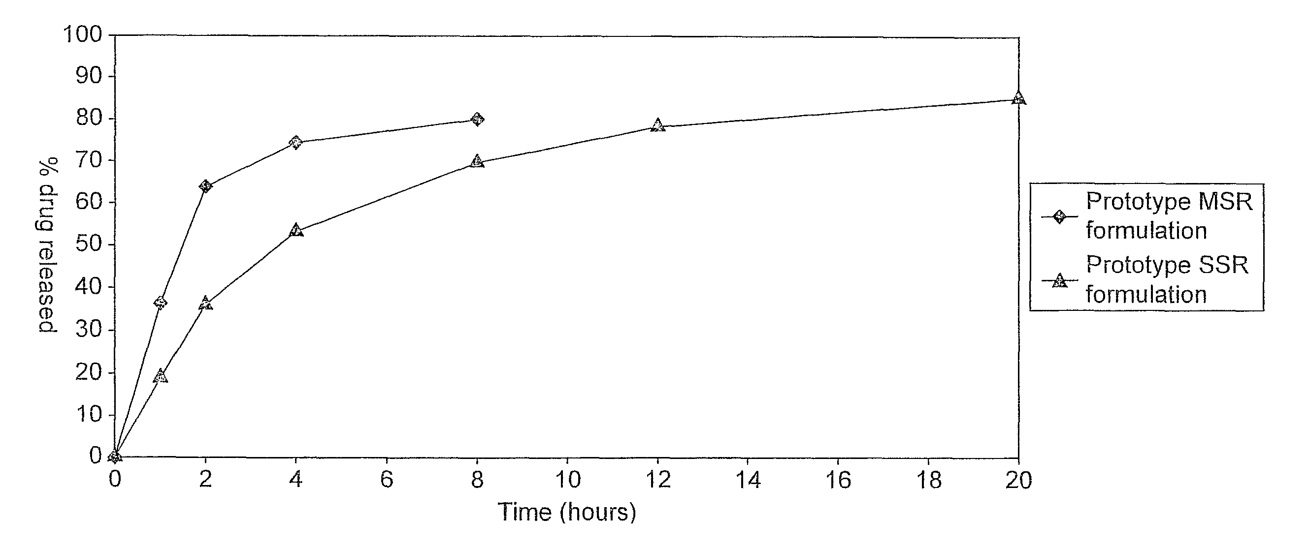 Pharmaceutical compositions