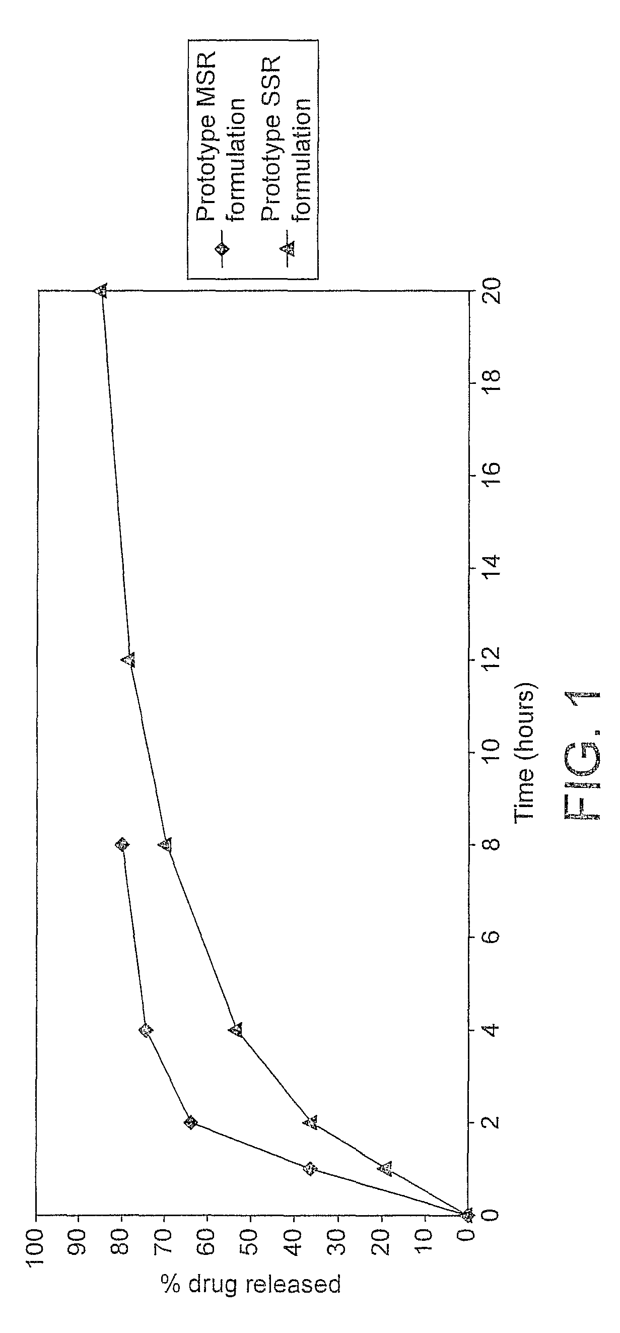 Pharmaceutical compositions