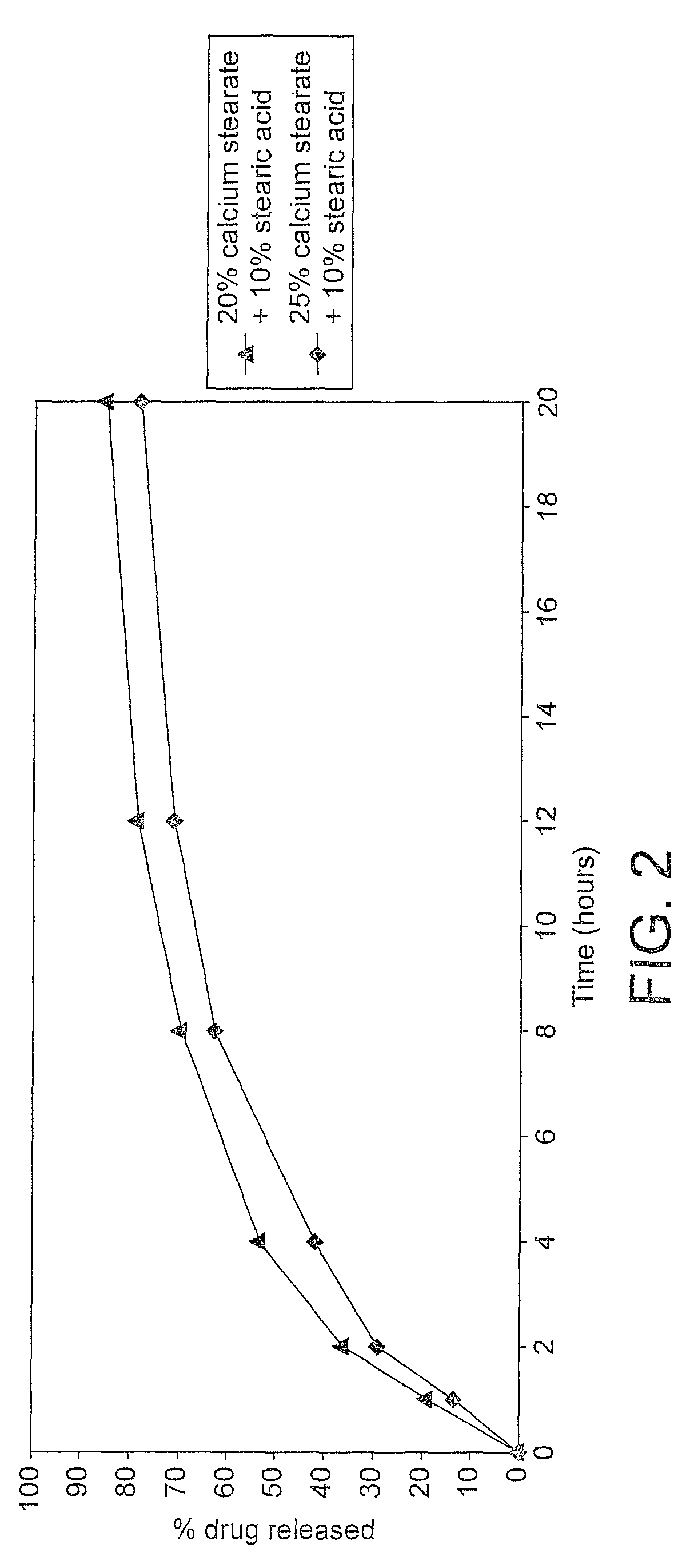 Pharmaceutical compositions