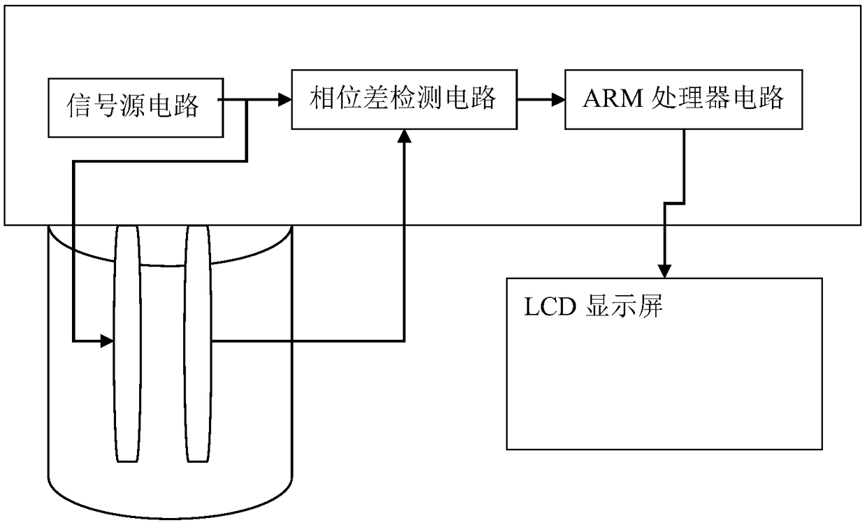 Measuring instrument and measuring method based on dielectric method for water content of flour or similar substance