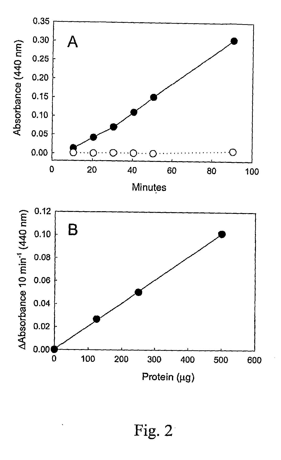 Compositions and methods for modulating lysine production