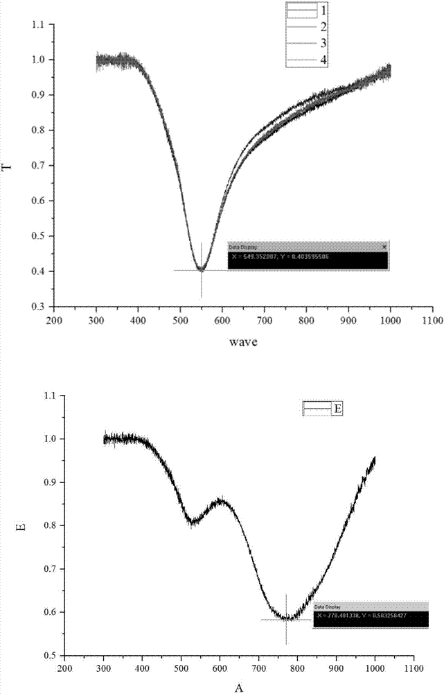 Preparation method of carbon dot and array thereof