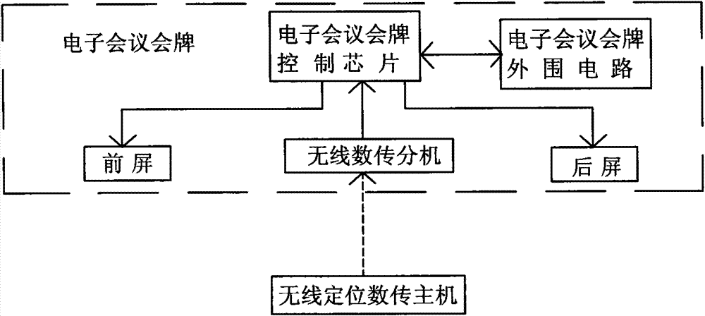 Electronic conference plate system based on ZigBee wireless technology network