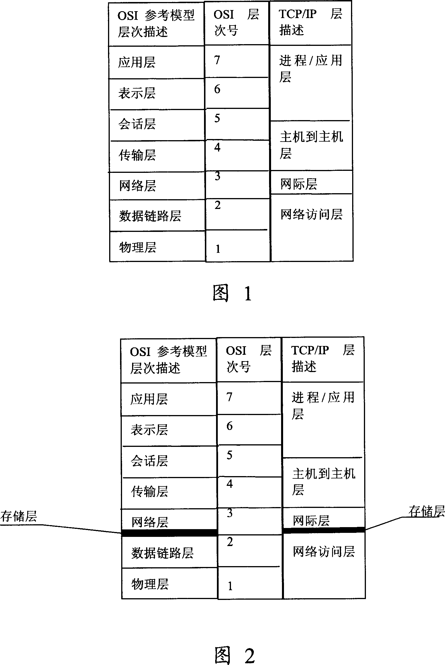 Network with memory function