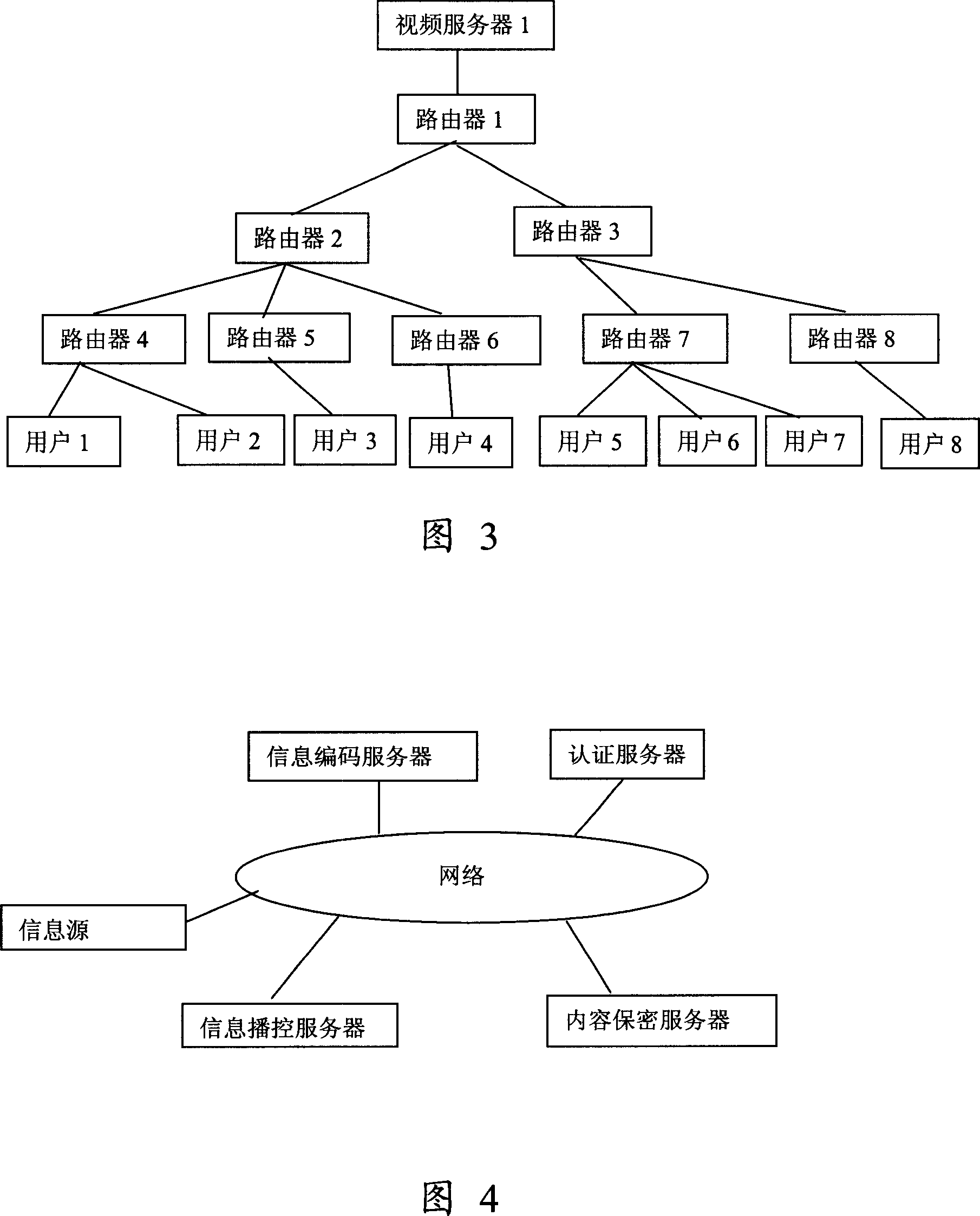 Network with memory function