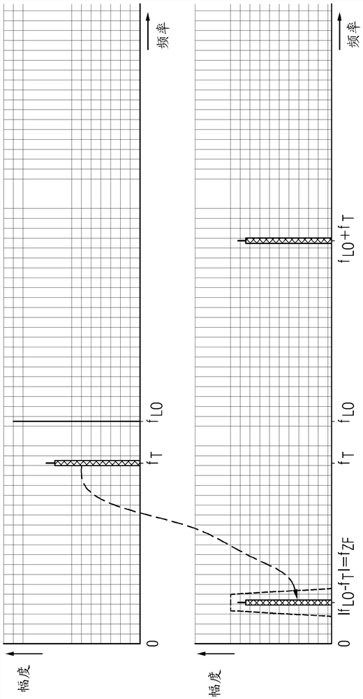 Inductive position sensor with frequency converter and Götzel filter for signal analysis