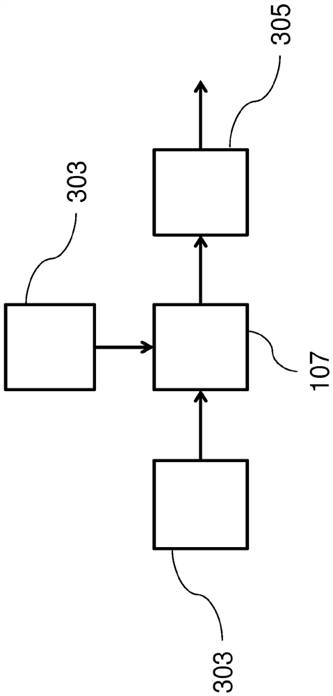 Inductive position sensor with frequency converter and Götzel filter for signal analysis