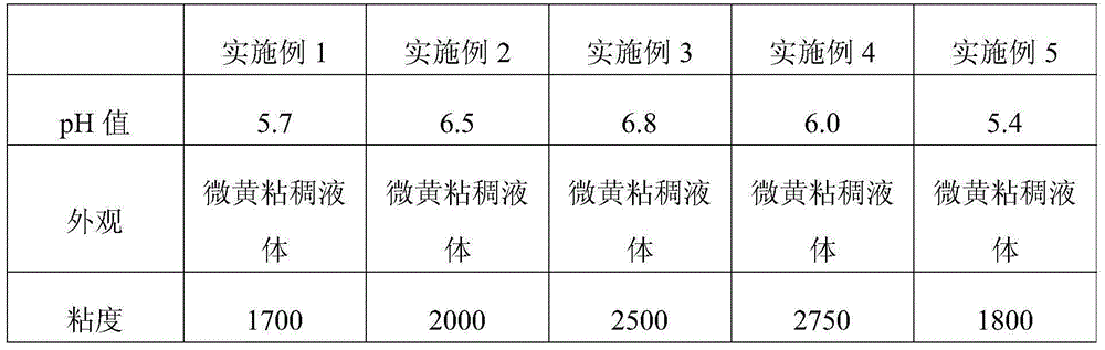 Scraping-resistant polishing treating agent for synthetic leather and preparing method thereof