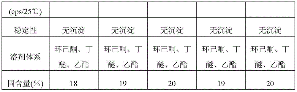 Scraping-resistant polishing treating agent for synthetic leather and preparing method thereof