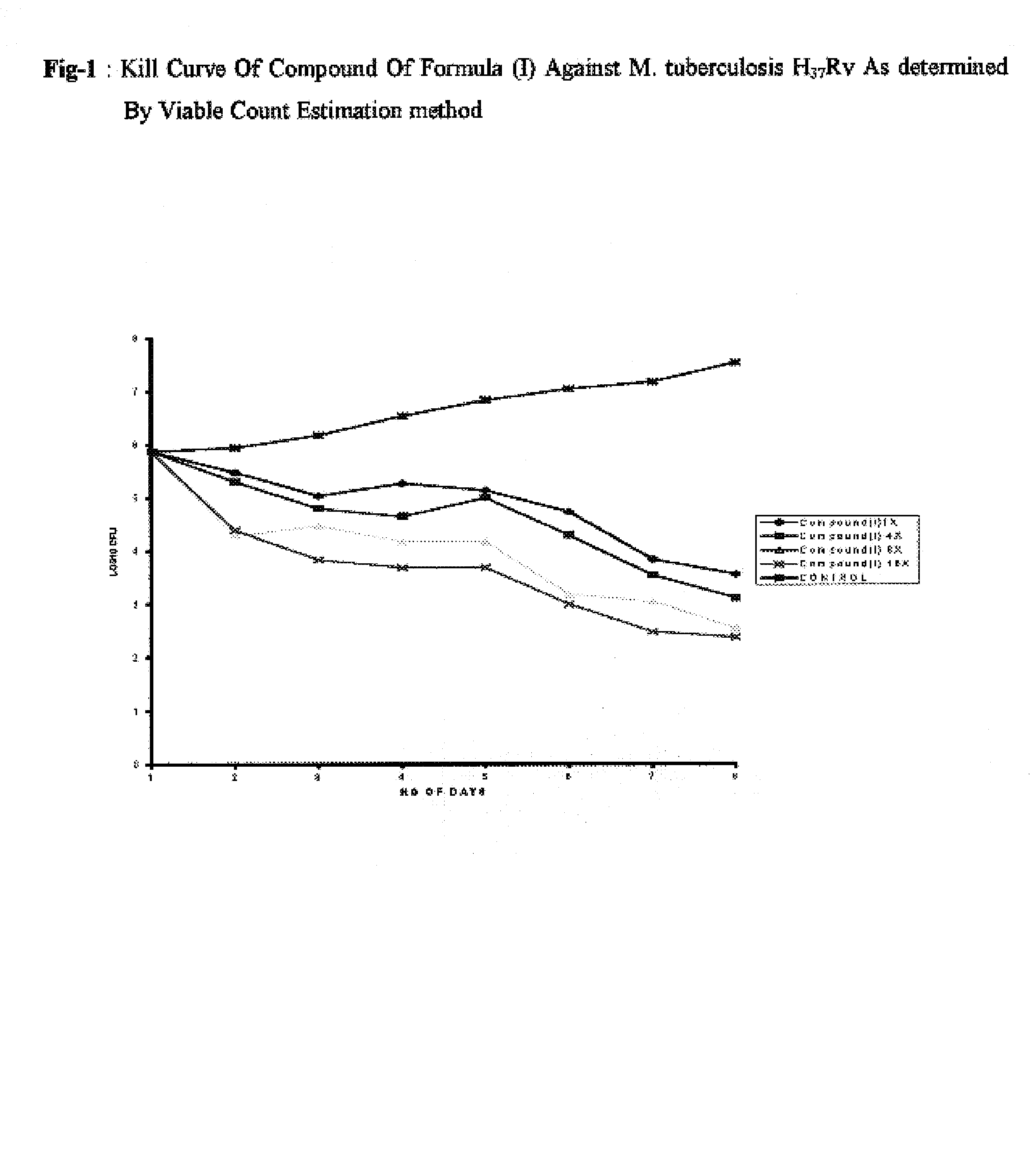 Antimycobacterial pharmaceutical composition