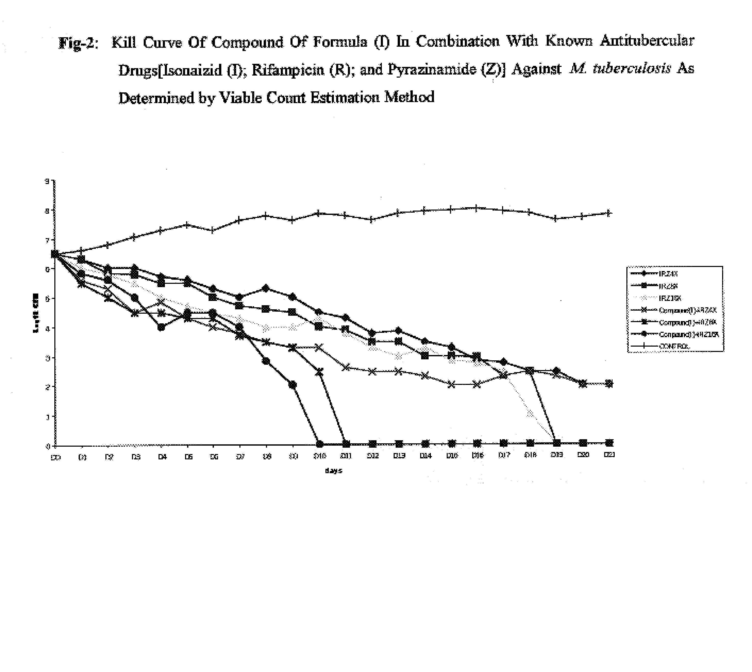 Antimycobacterial pharmaceutical composition