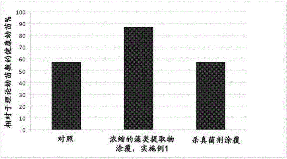 Concentrated extract of algae, production method thereof and use of same in agriculture