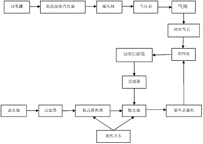 Novel farming method of cynoglossus semilaevis