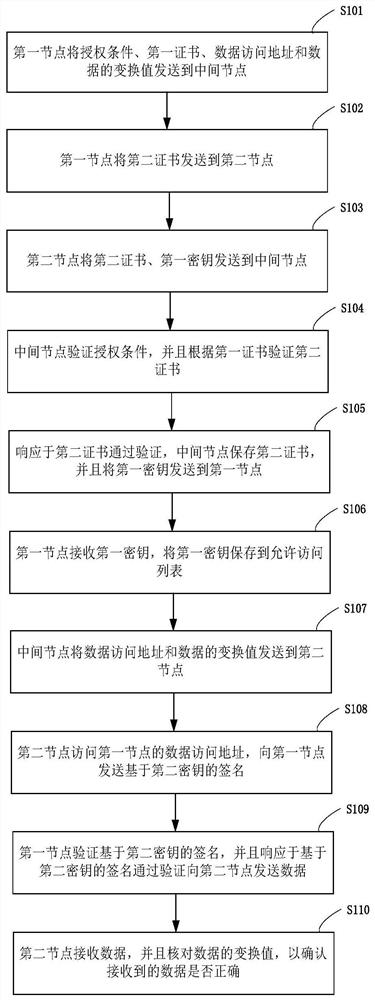 Data provider-based data transmission method, system and device, and storage medium